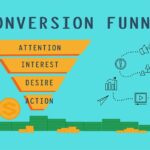 How To Create A Content Marketing Funnel That Converts